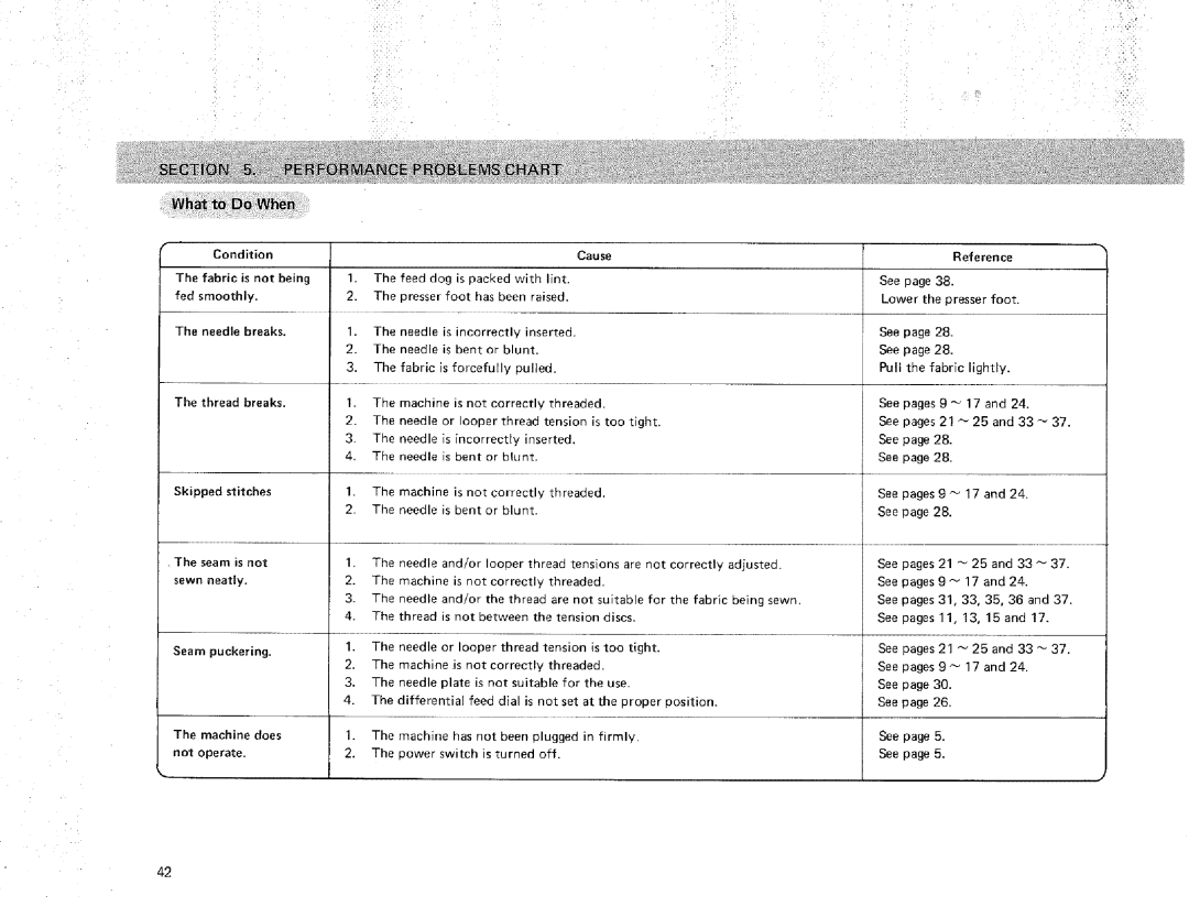 Sears 385.16631 owner manual What to Do When 