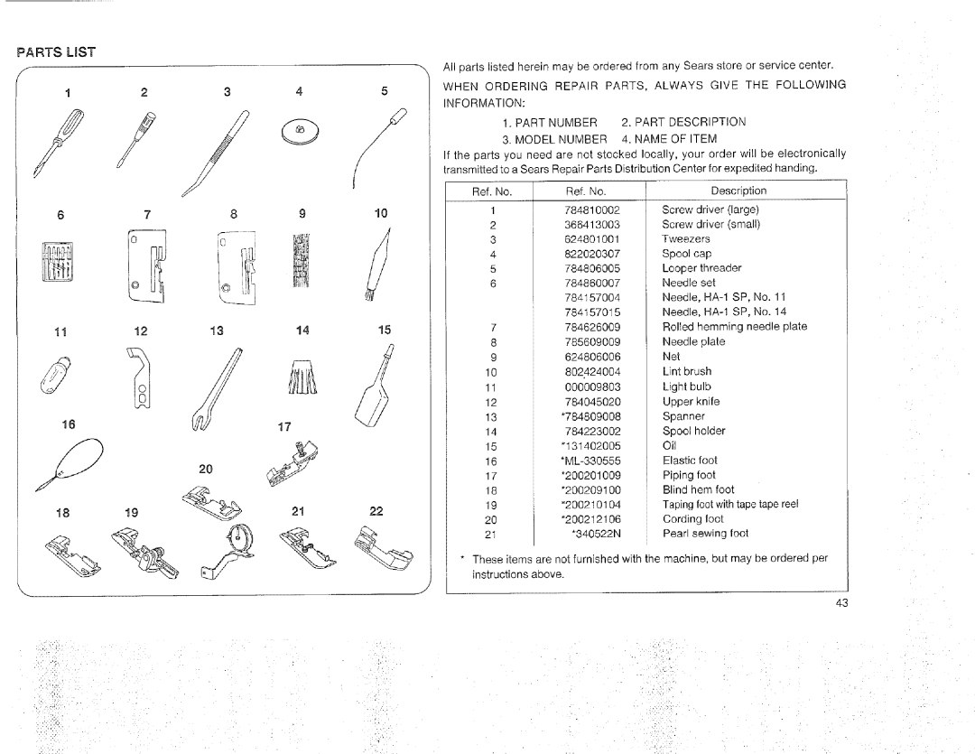 Sears 385.16631 owner manual Iii 