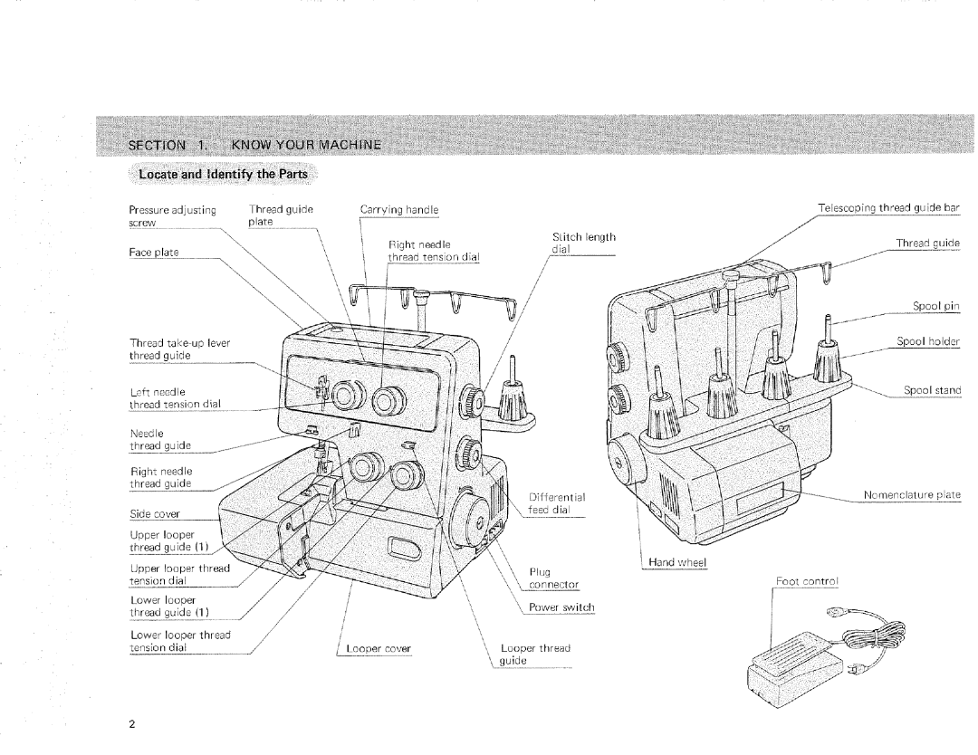 Sears 385.16631 owner manual Screw Plate 