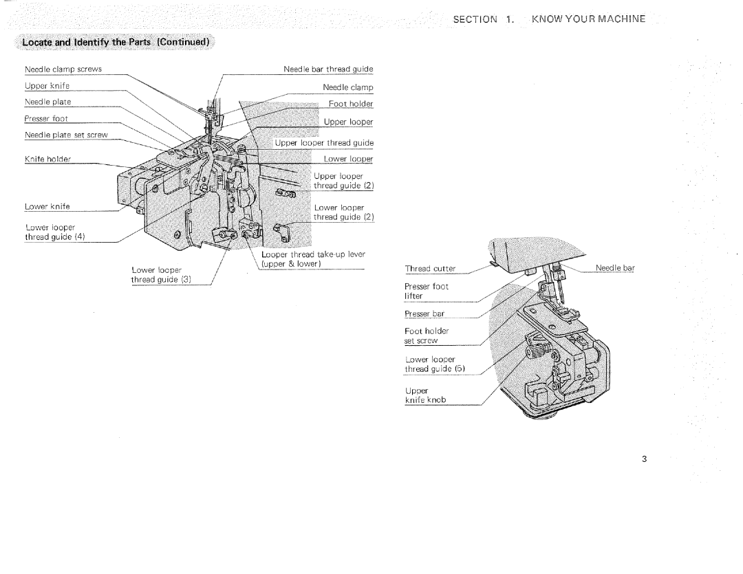 Sears 385.16631 owner manual Know Your Machine 