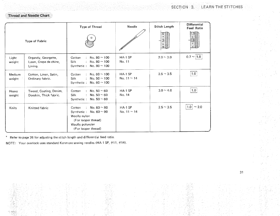 Sears 385.16631 owner manual Thread and Needle Chart, SECTPON 3. LEARN THE STITCHES, Feed Ratio 
