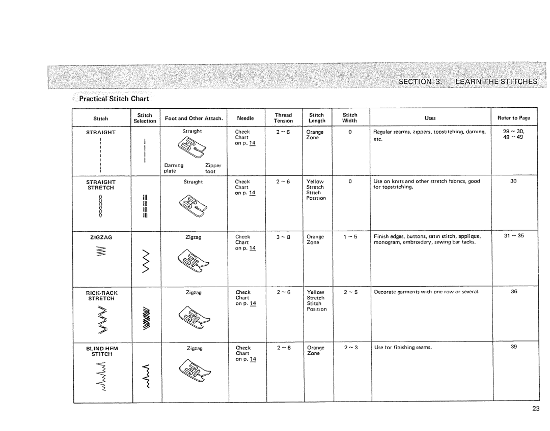 Sears 385.17724 owner manual Practical Stitch Chart, On p.14 