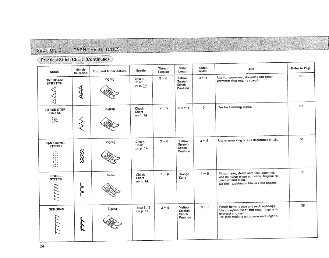 Sears 385.17724 owner manual On p, Thread Stitch Tension Length 