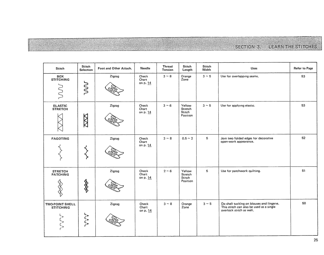 Sears 385.17724 owner manual Onp.14 