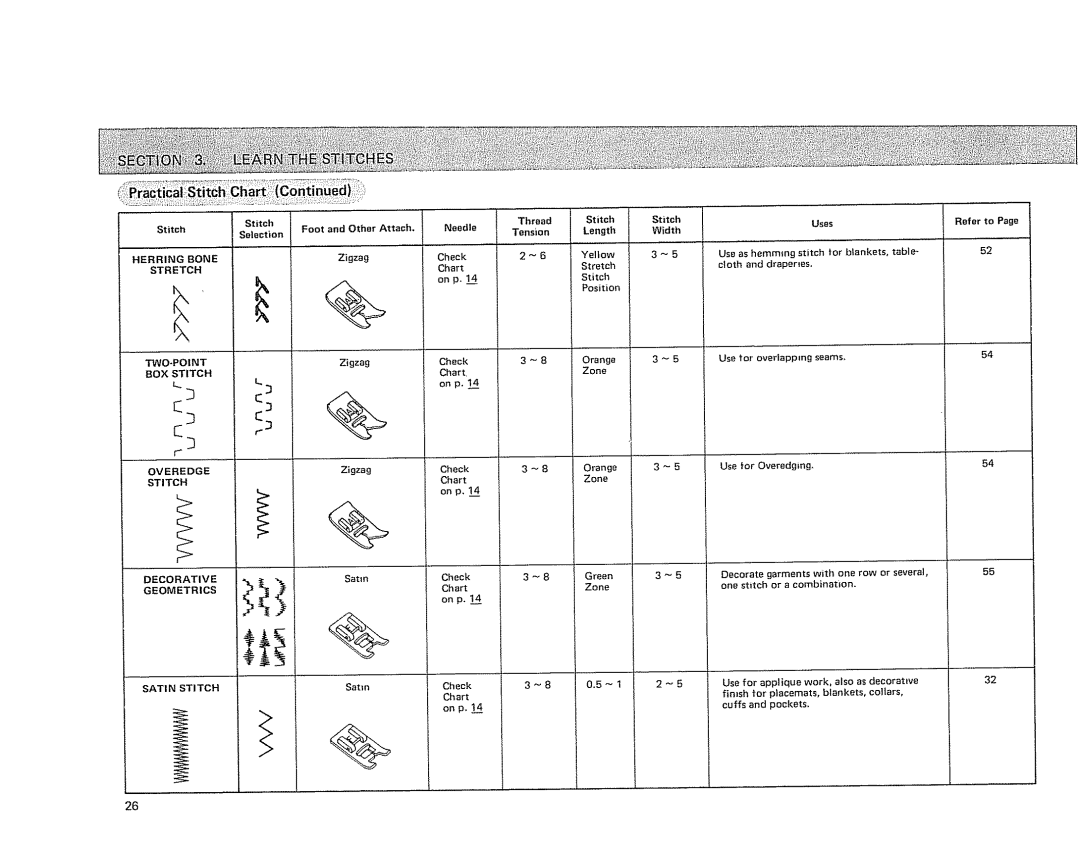 Sears 385.17724 owner manual On p.14, Check 