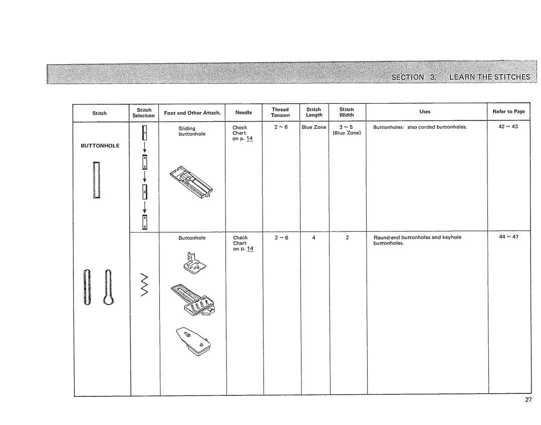 Sears 385.17724 owner manual Buttonhole 