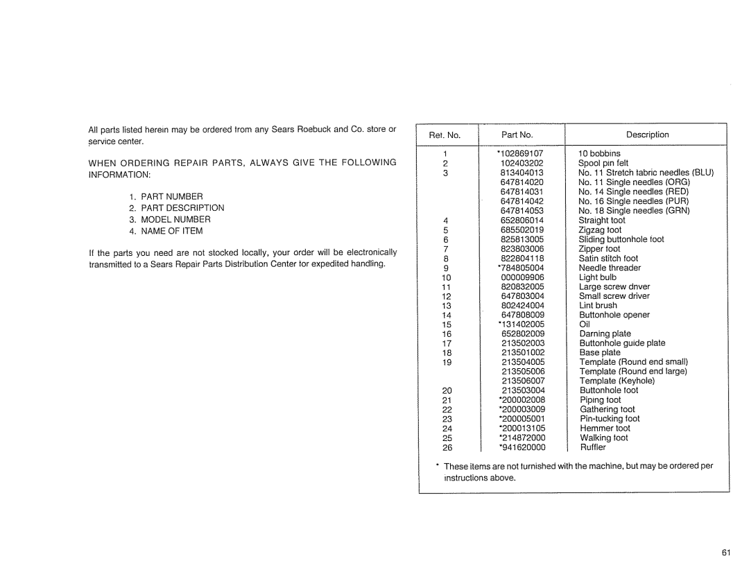 Sears 385.17724 owner manual No Single, Straight Toot 685502019, Small Screw, Lint brush 647808009 Buttonhole 