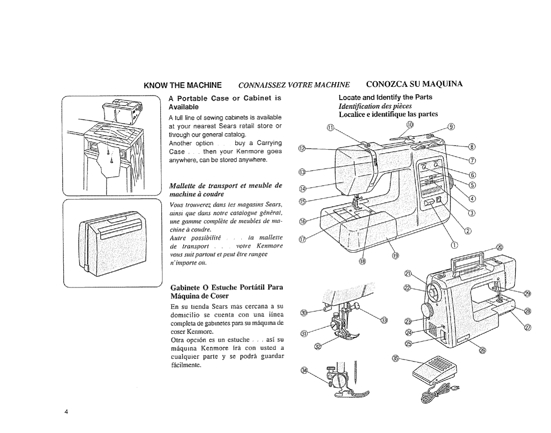 Sears 385.1883 manual Locate and Identify the Parts, Localice e identifique las partes, Gabinete 0 Estuche Portfitil Para 