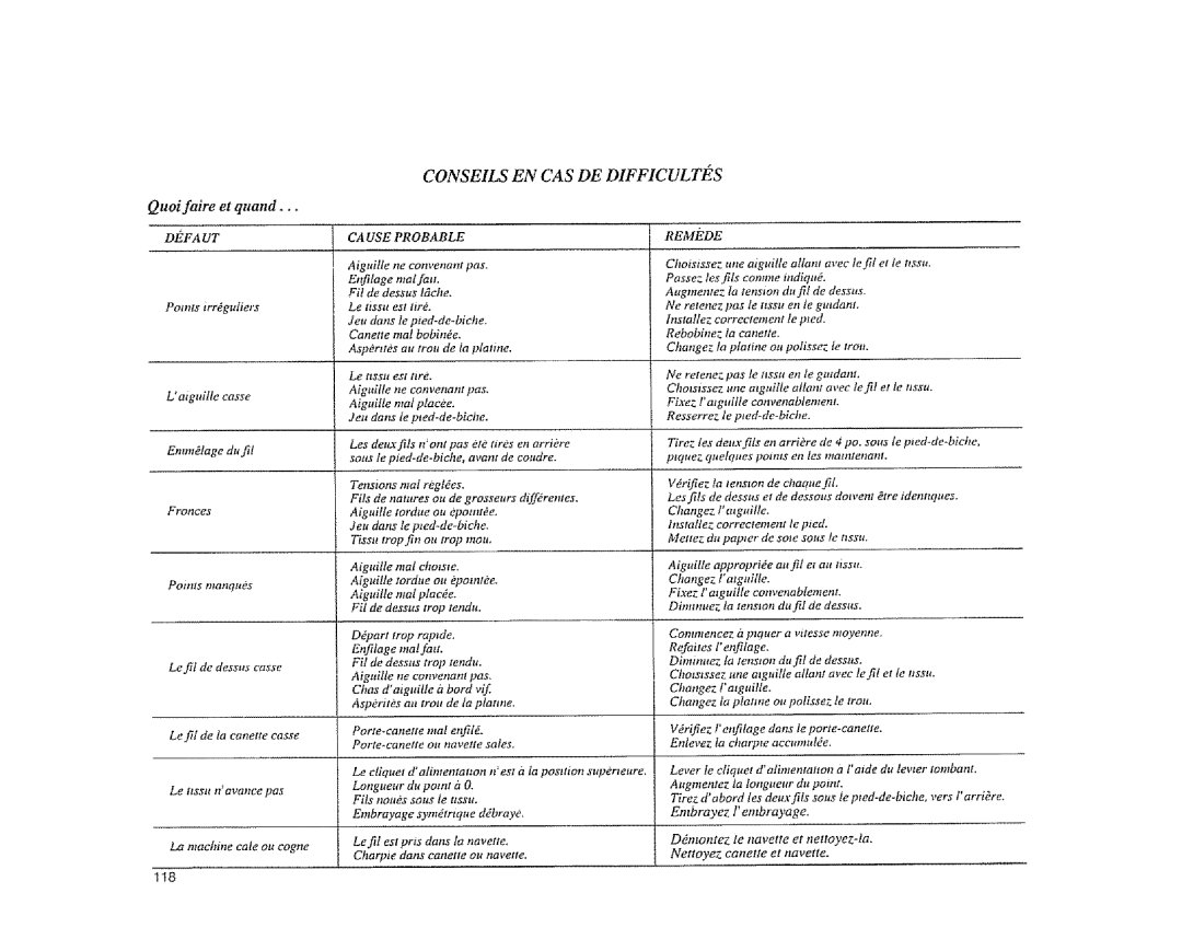 Sears 385.1883 manual Quoi faire et quand, 118 