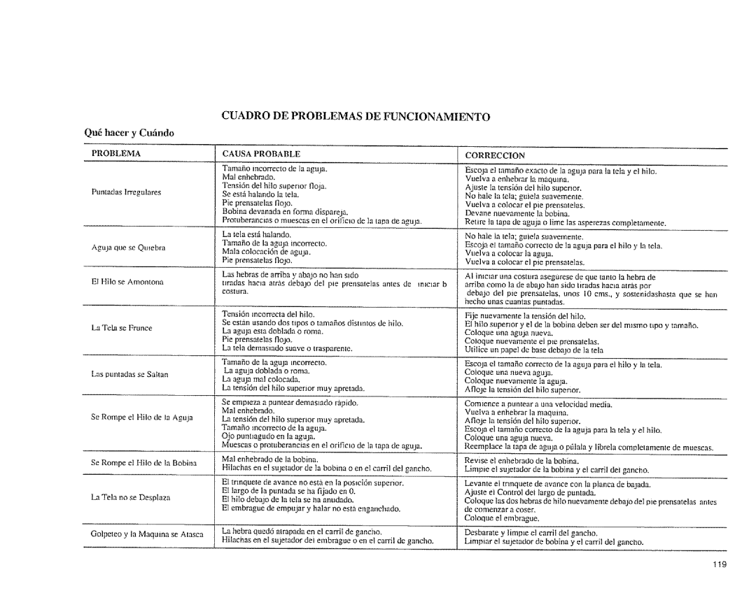 Sears 385.1883 manual La tela, Pie prensatelas llojo, Coslura, Pie prensatelas flOlO, 119 