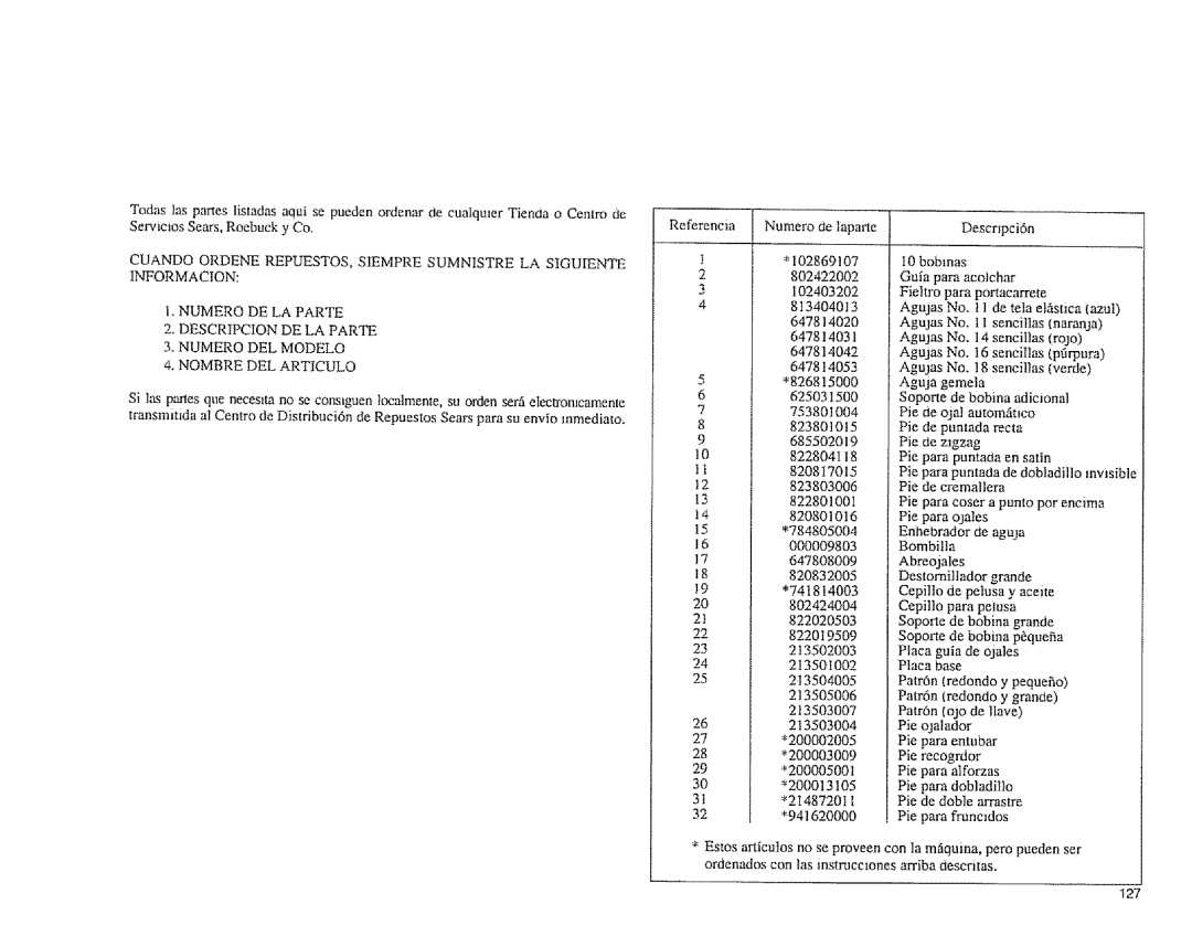 Sears 385.1883 manual Numero DE LA Parte, Pie ojalador, 127 
