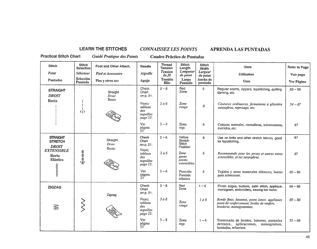 Sears 385.1883 manual Cuadro Prfictico de Puntadas, Dul, Uses, Elfistica, Ill 