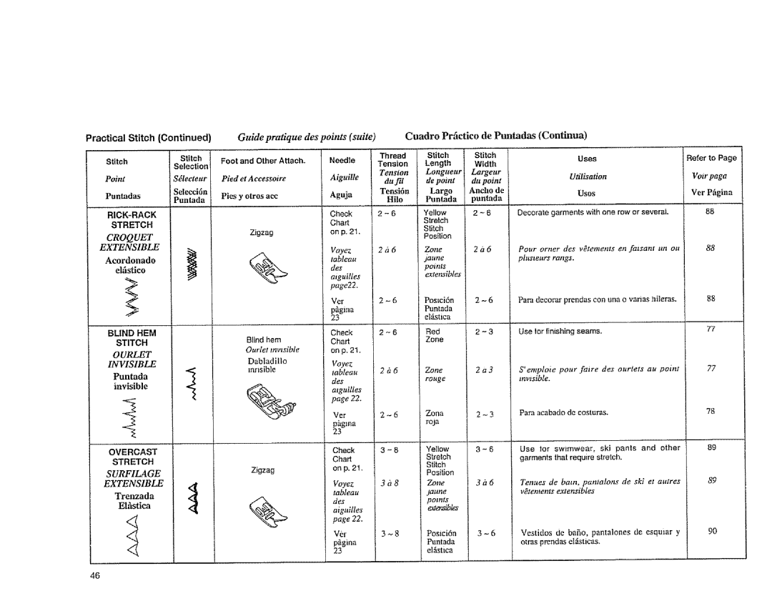 Sears 385.1883 manual Cuadro Prfictico de Puntadas Continua, Ebtes, Thread Tension, Aguja 
