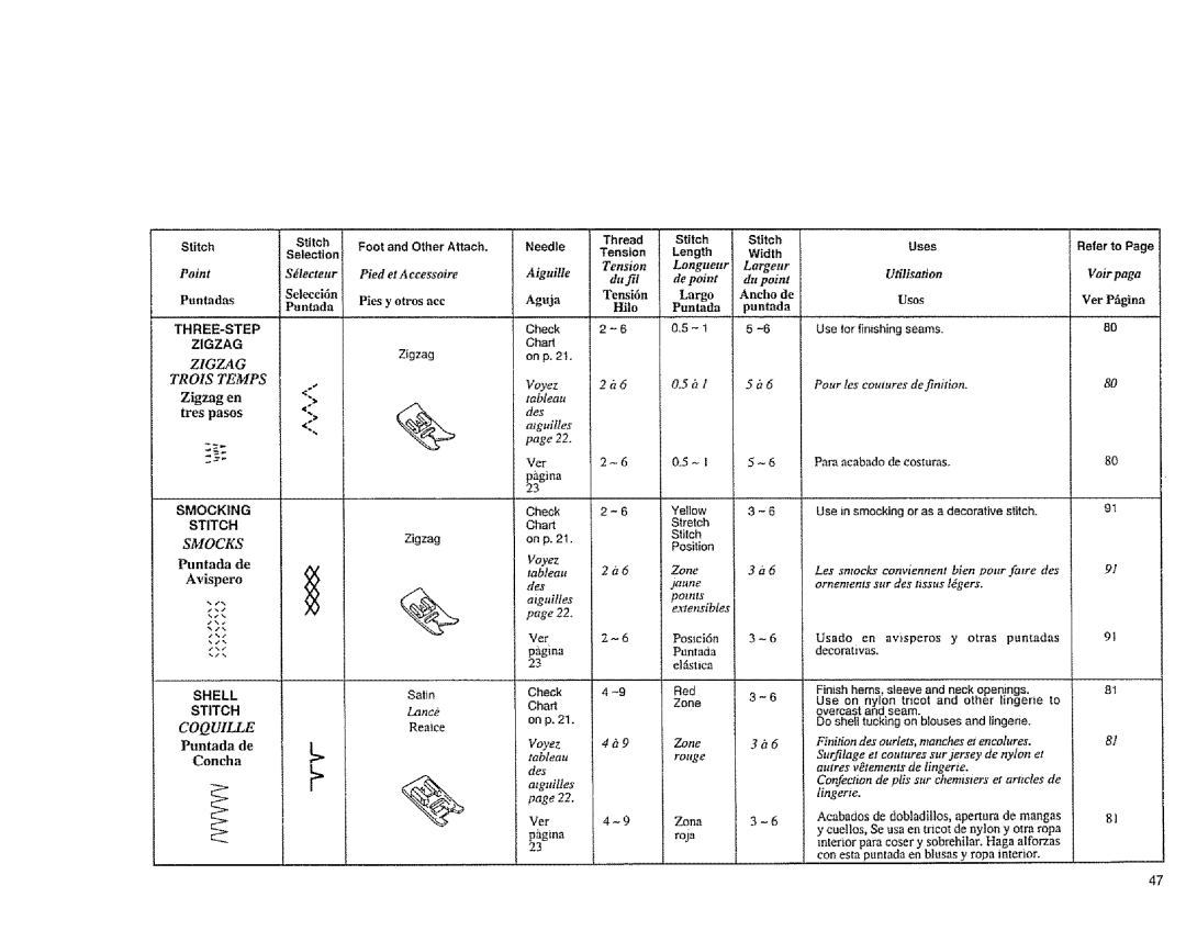 Sears 385.1883 manual Avispero, COQU1LLE Puntada de, Concha 