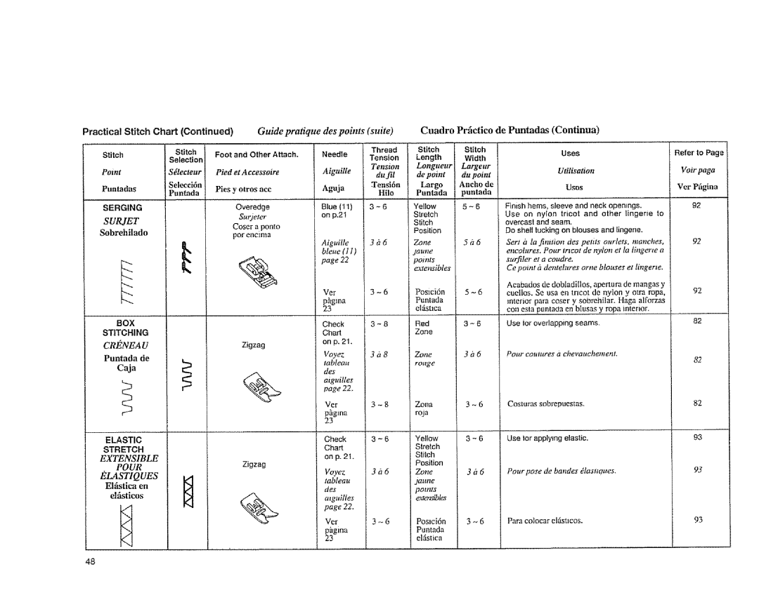 Sears 385.1883 manual Des poblts Suite, Cuadro Prfictico de Puntadas Continua, Dufil, Elfistica en elfisticos 