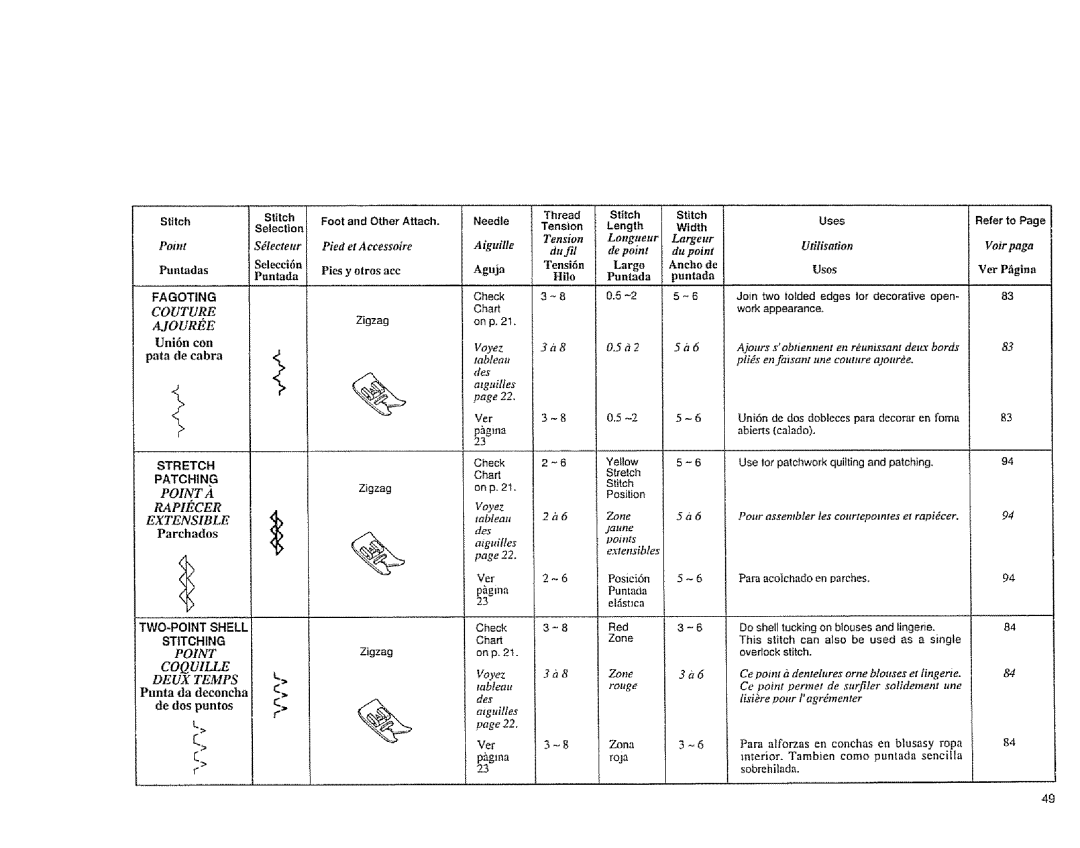 Sears 385.1883 Uses, Uni6n con path de eabra, Punta da deconcha de dos puntos, Foot and Other Attach, Pied et a ccessoire 