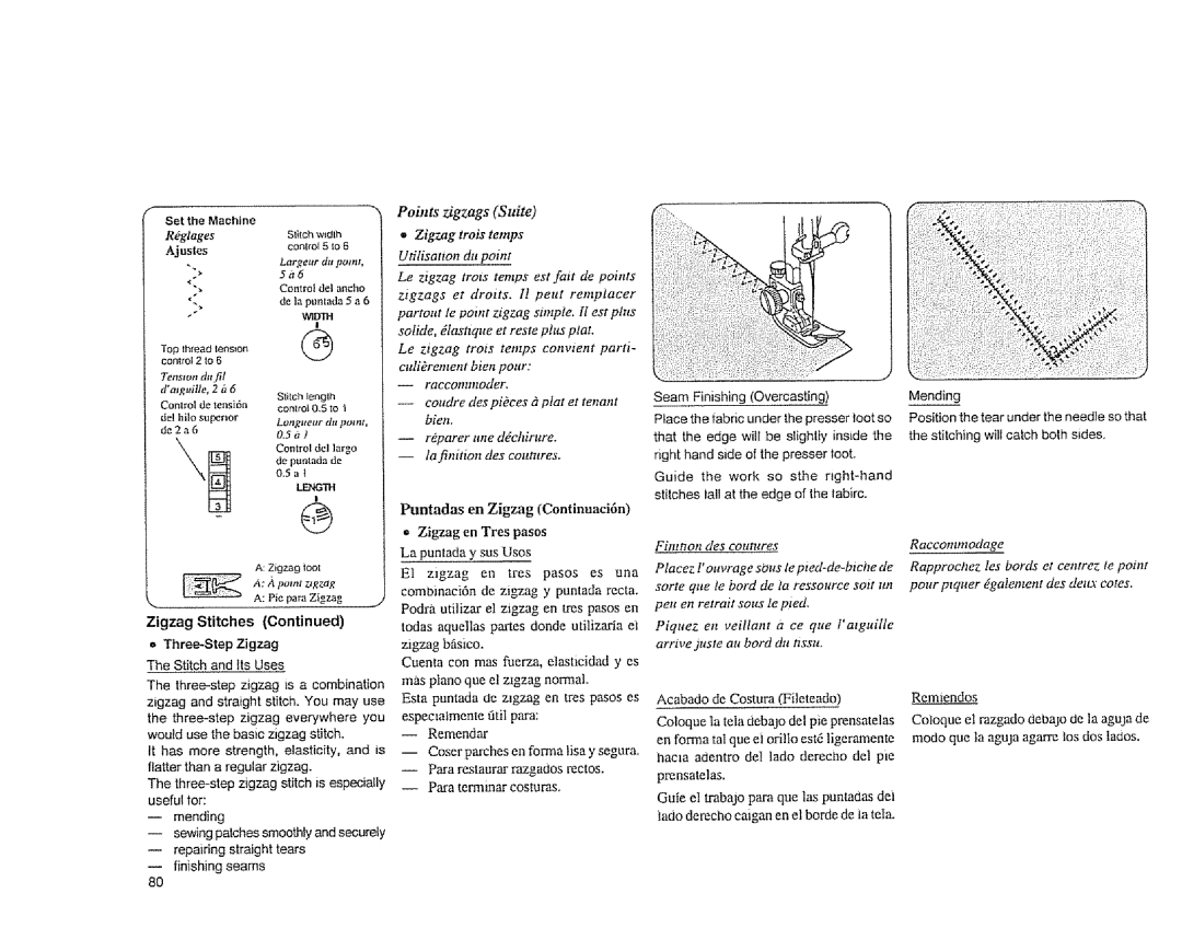 Sears 385.1883 manual Points zigzags Suite, Sa t 