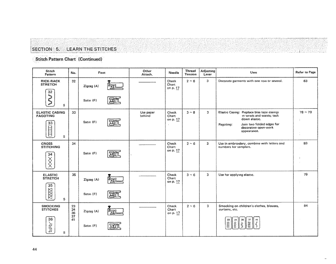 Sears 385.1915 owner manual Satin 