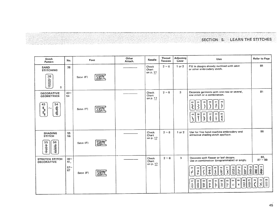 Sears 385.1915 owner manual Qua 