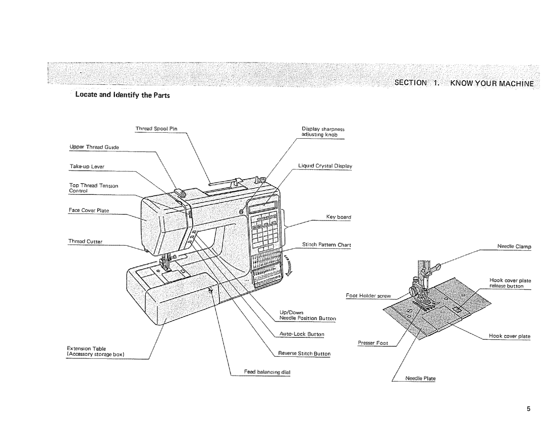 Sears 385.1915 owner manual Locate and Identify the Parts, Sectionknow YOt 