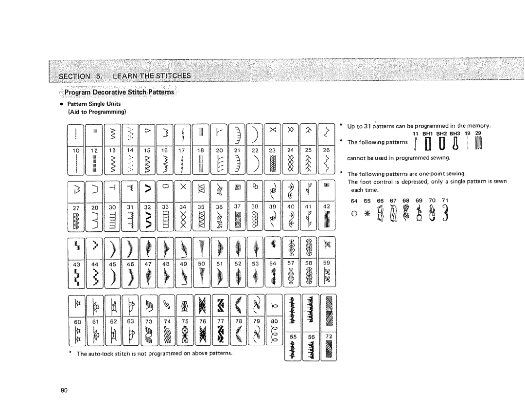 Sears 385.1915 owner manual Pattern Single Umts Aid to Programming 