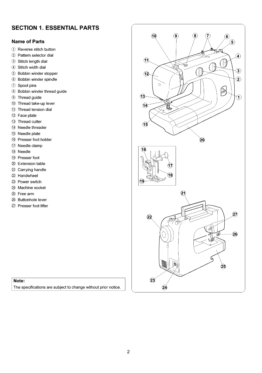 Sears 385.4052LX200 owner manual Essential Parts, Name of Parts 