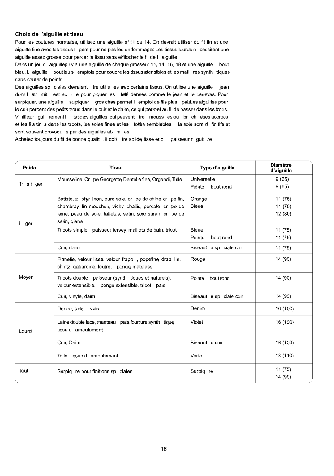 Sears 385.4052LX200 owner manual Choix de Iaiguille et tissu, Diamtre, Tissa Type daigaille Daigaille 