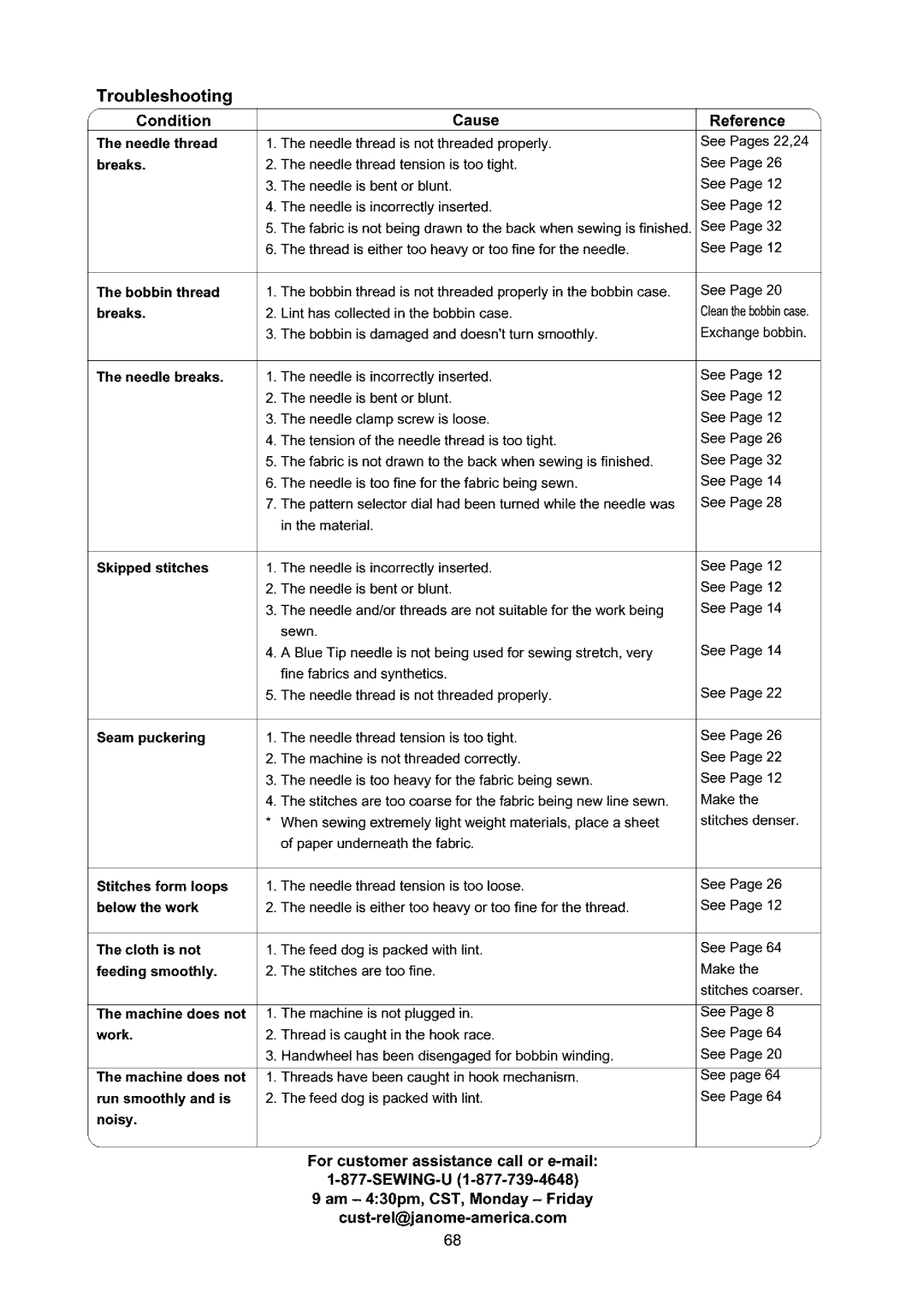 Sears 385.4052LX200 owner manual Troubleshooting, Reference 