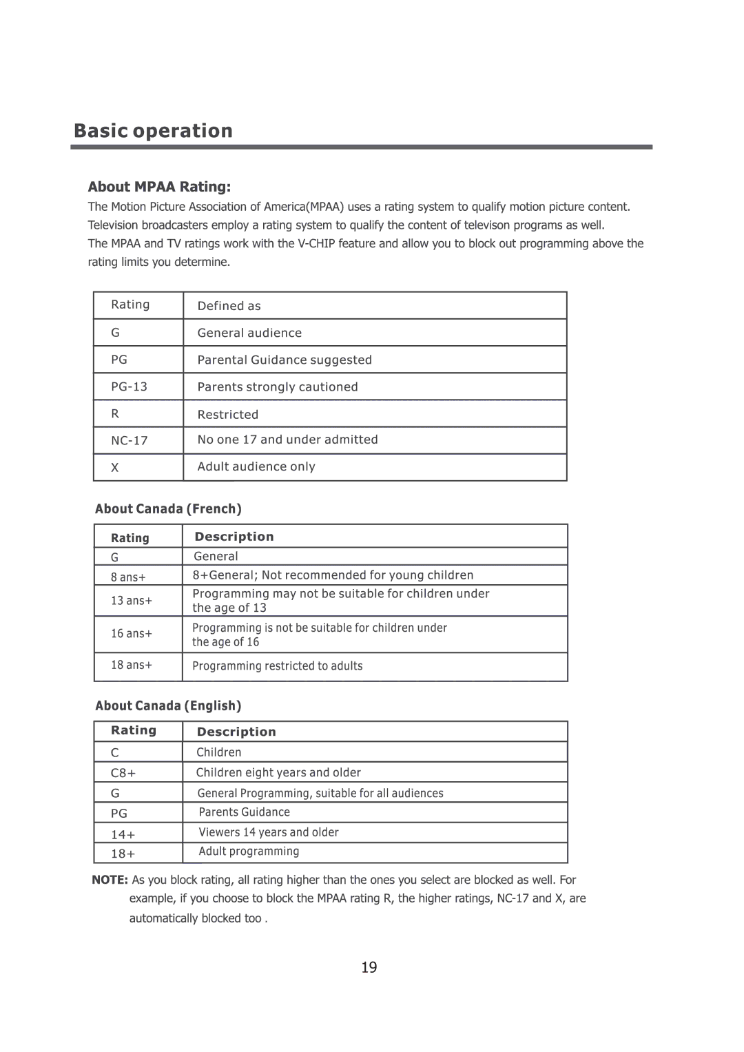 Sears 40LE45S user manual 