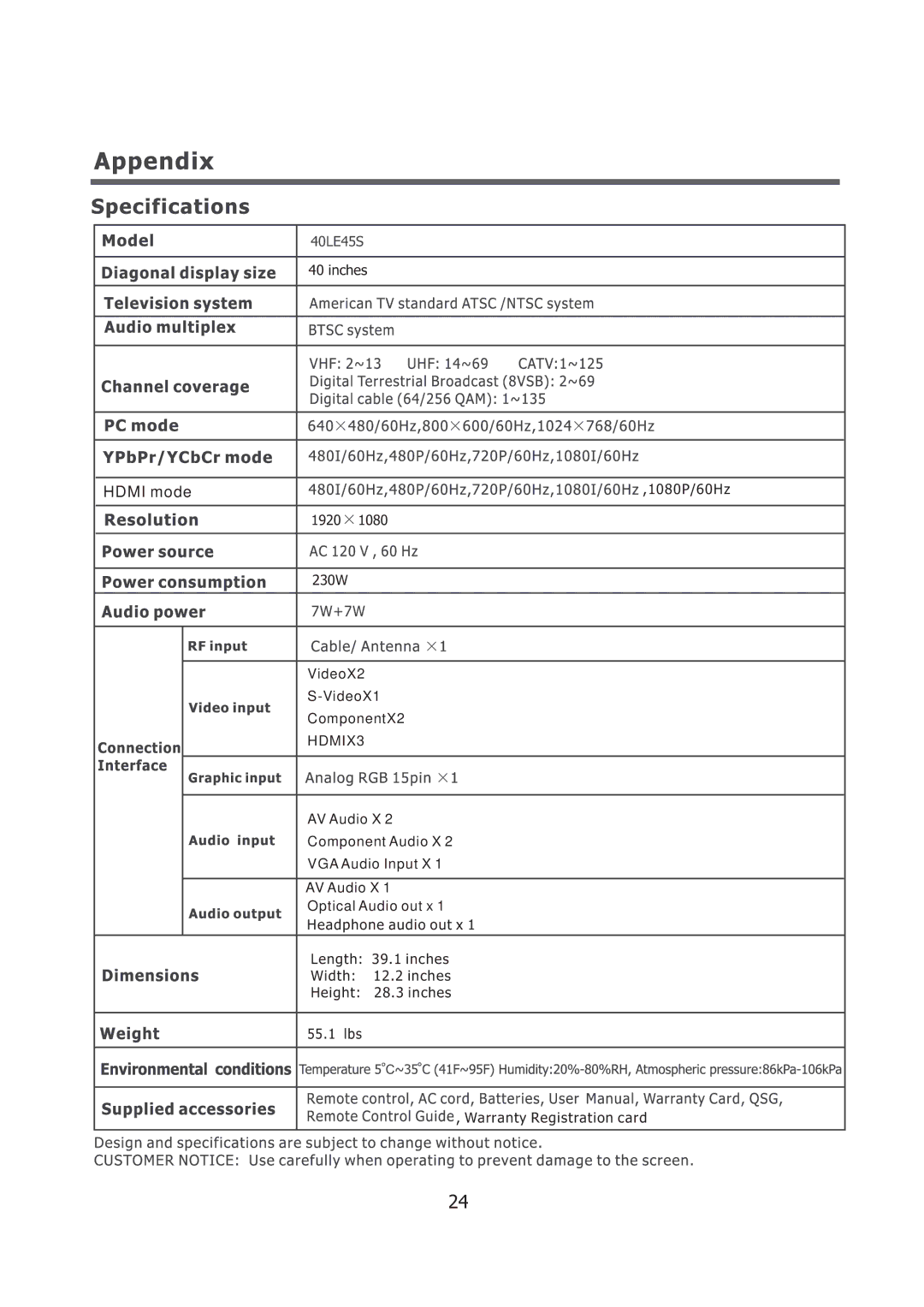 Sears 40LE45S user manual Hdmi mode 