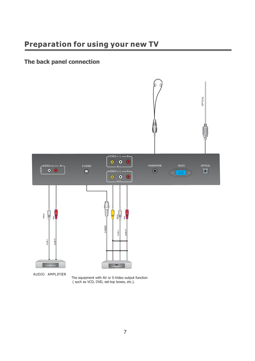 Sears 40LE45S user manual Audio Amplifier 