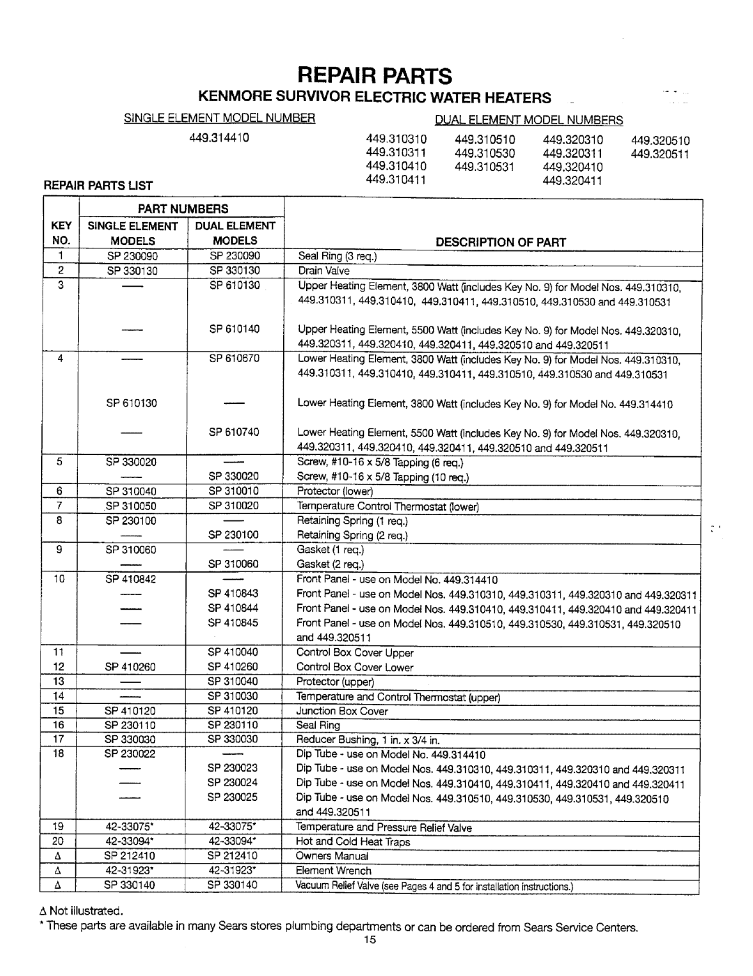 Sears 449.320511, 449.320411, 449.32031, 449.31053, 449.31051 Dual Element Model Numbers, Repair Parts List, Part Numbers 