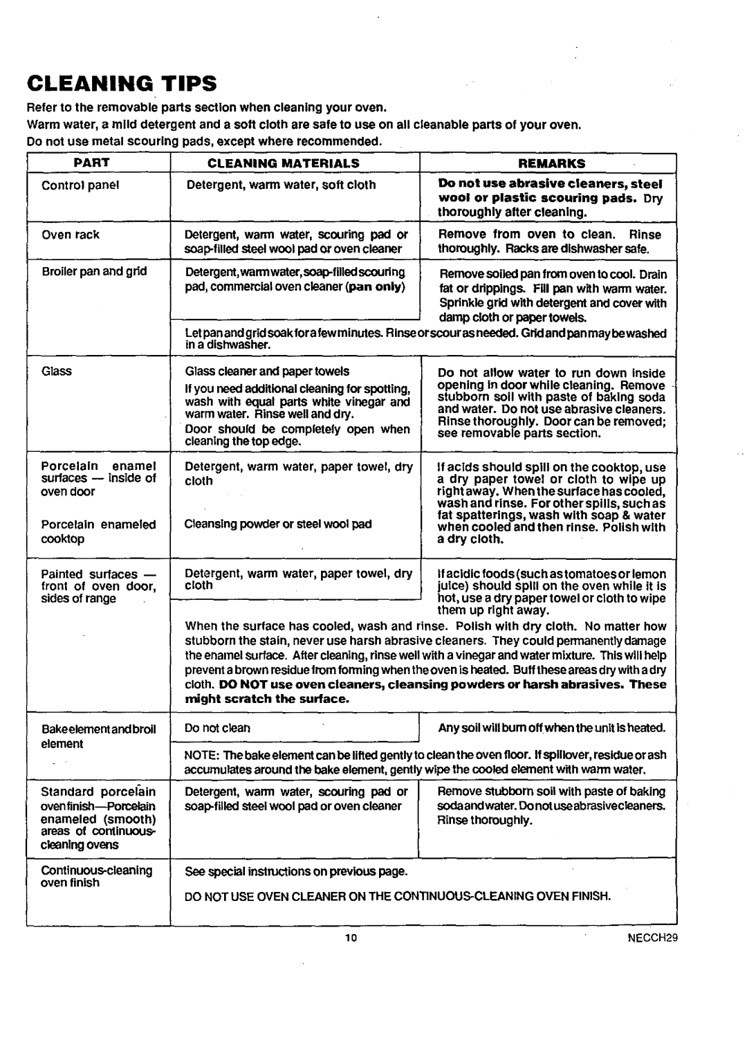 Sears 45320, 45321, 45221 warranty Cleaning Tips, Part Cleaning Materials Remarks 