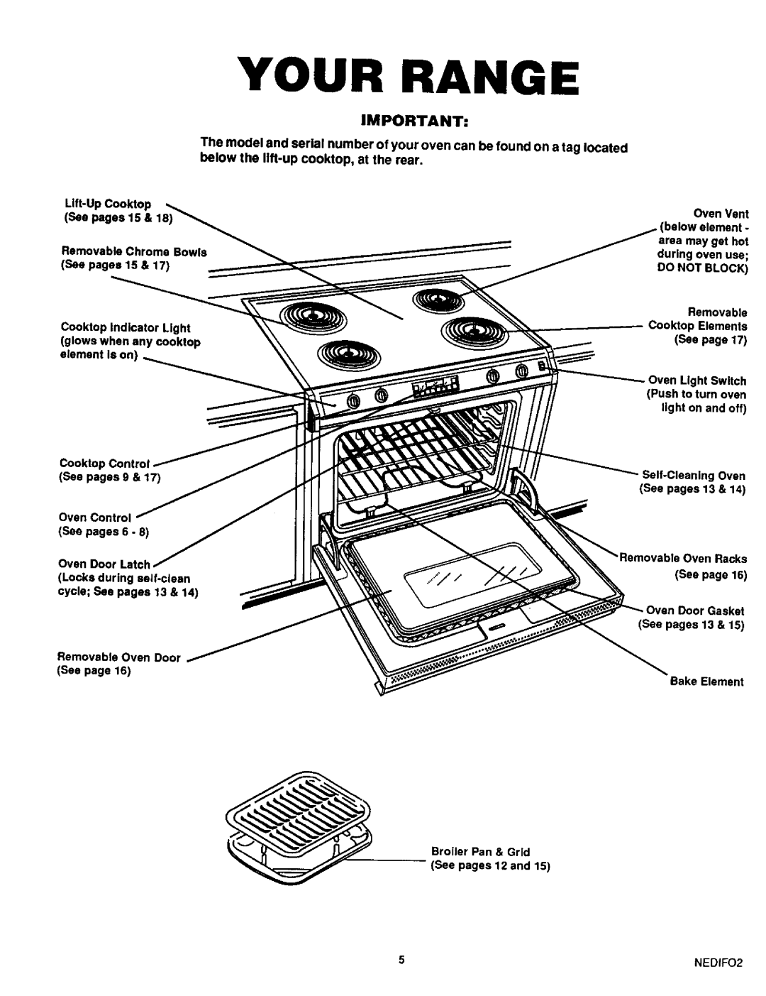 Sears 45521, 45520 warranty Your Range 