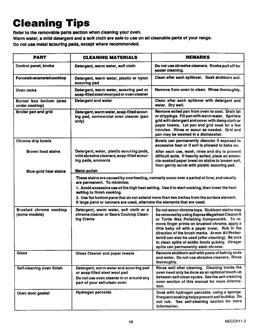 Sears 46520, 46525, 46521 warranty Part, Cleaning Materials, Remarks 