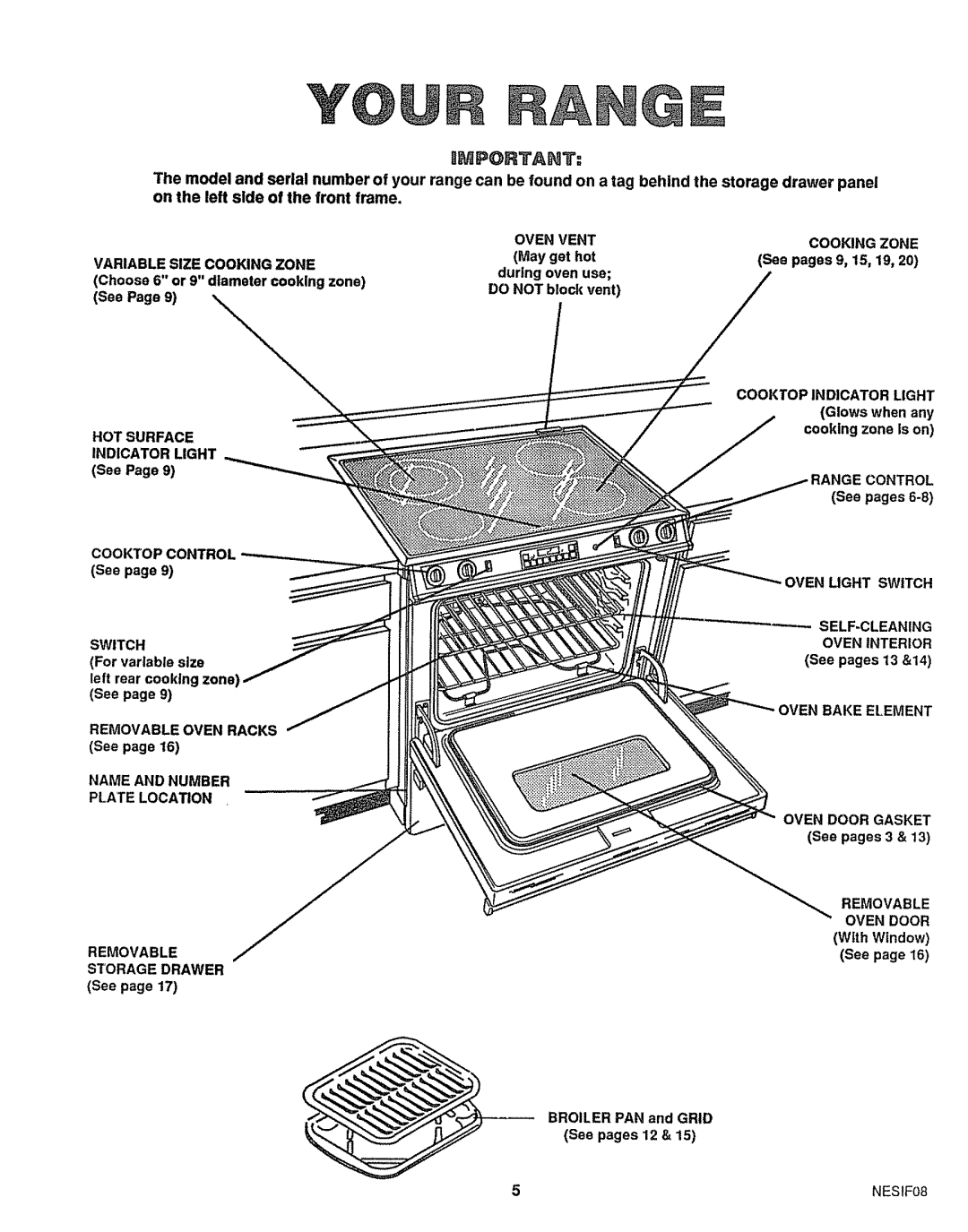 Sears 46729, 46725 manual Variable Size Cooking Zone, Name and Number Plate Location, Oven Light Switch, Oven Bake Element 