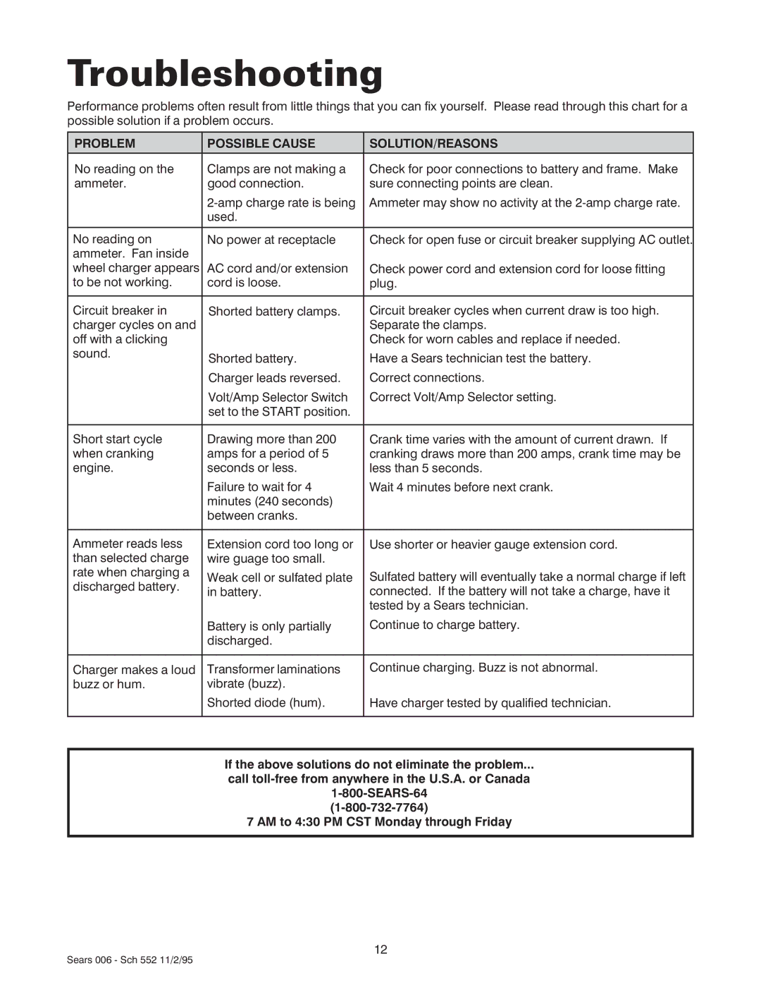 Sears 47006 Troubleshooting, Problem Possible Cause SOLUTION/REASONS, SEARS-64, AM to 430 PM CST Monday through Friday 