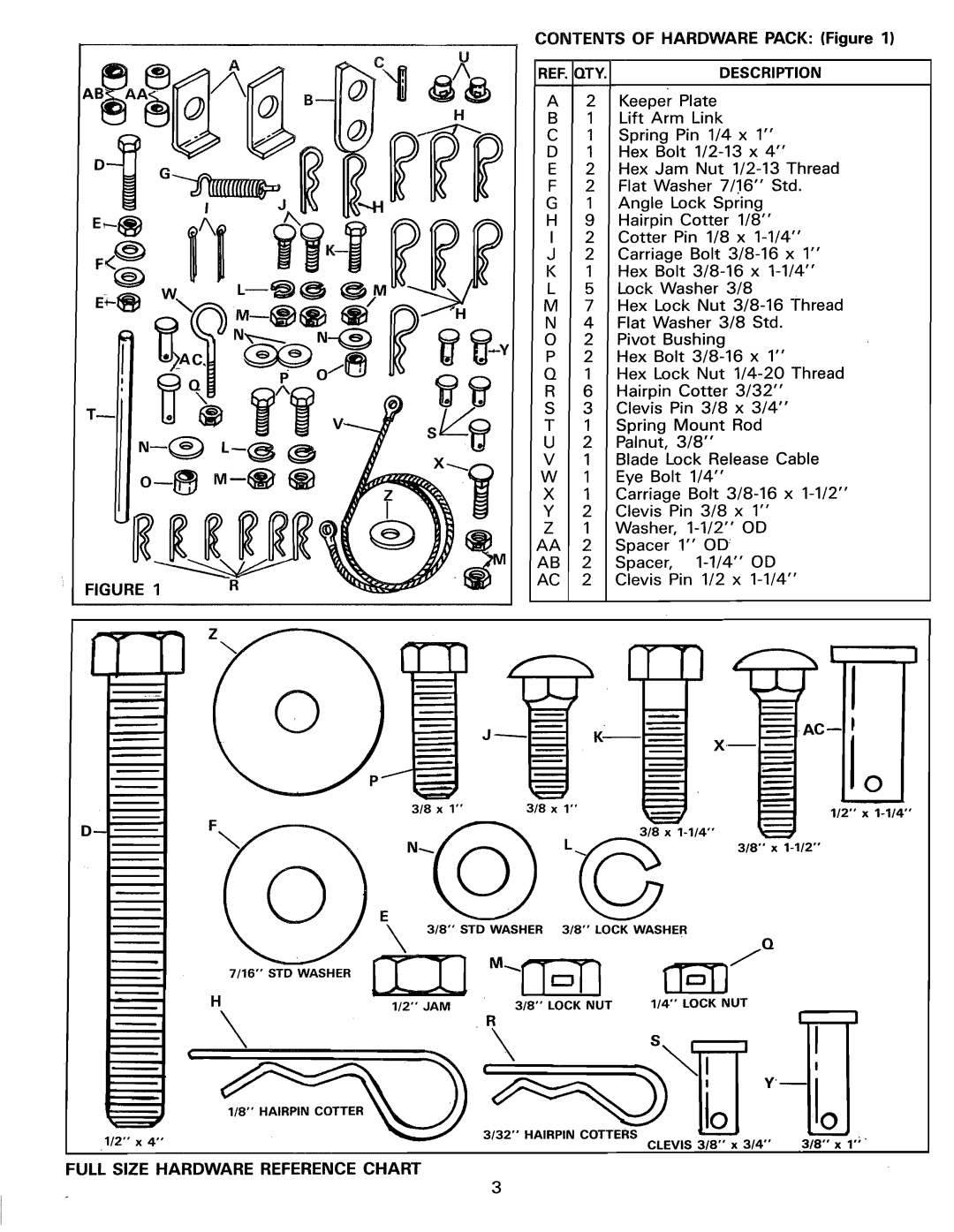 Sears 486.244062 owner manual Contents of Hardware Pack Figure, REF, QTY Description, Full Size Hardware Reference Chart 