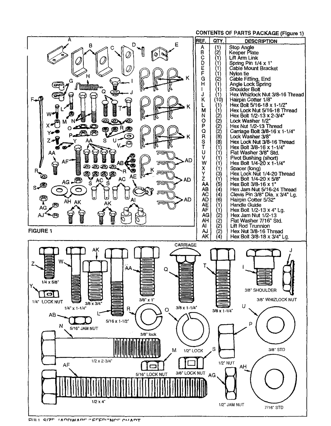 Sears 486.24412 owner manual Contents of Parts Package Figure, HexBolt5116-18x1-112 