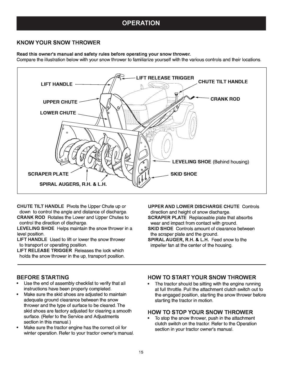 Sears 486.248463 Operation, Know Your Snow Thrower, Before Starting, How To Start Your Snow Thrower, Lift Release Trigger 