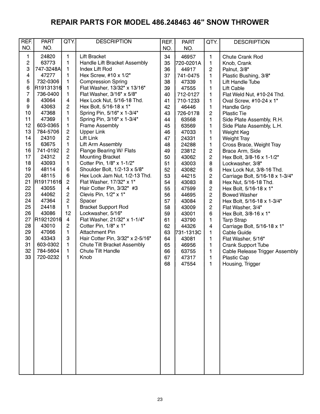 Sears 486.248463 owner manual QTY Description 