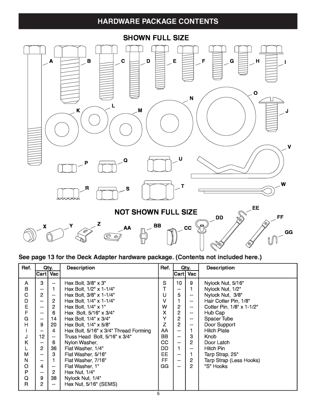 Sears 552493, 502493 manual Hardware Package Contents, Not Shown Full Size, Description, Cart 