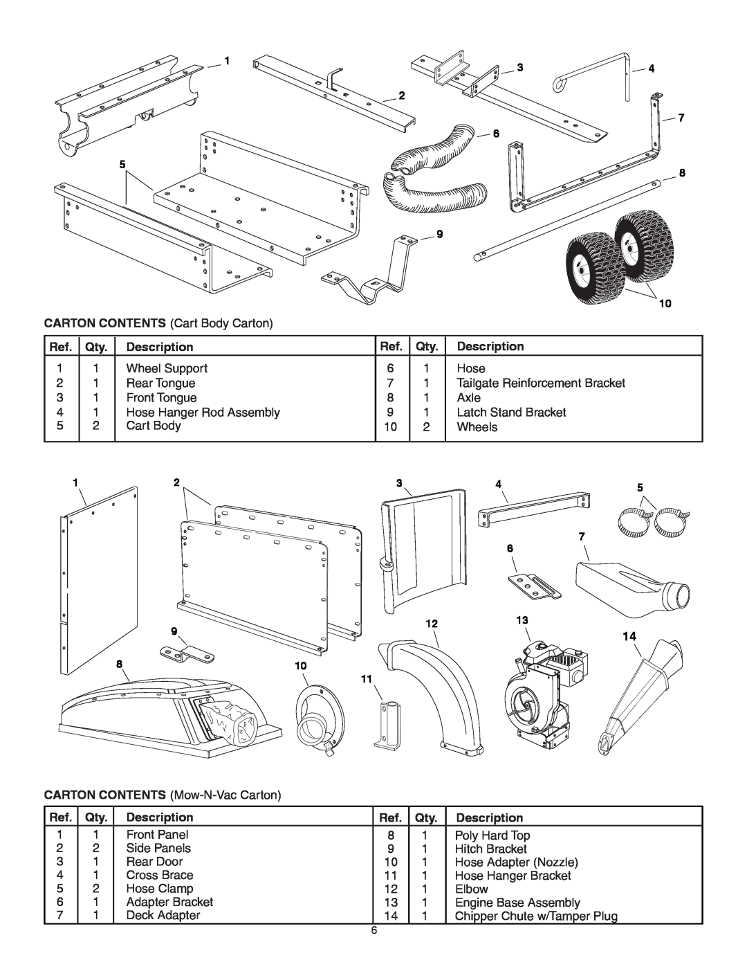 Sears 502493, 552493 manual CARTON CONTENTS Cart Body Carton, Description 