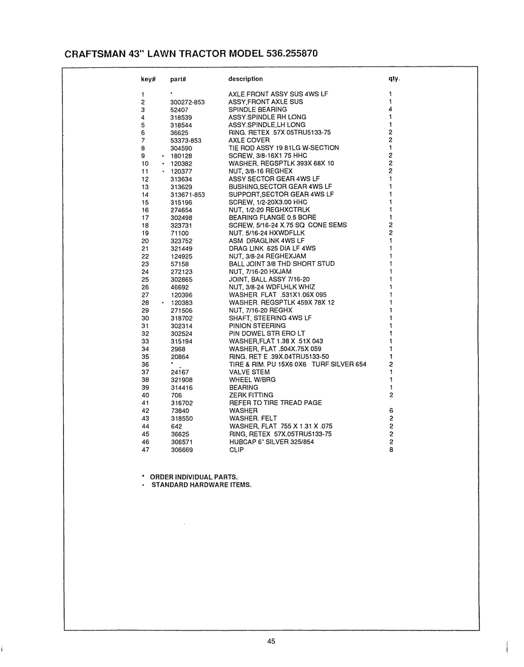 Sears 536.25587 owner manual Zerk Fitting, Standard Hardware Items 