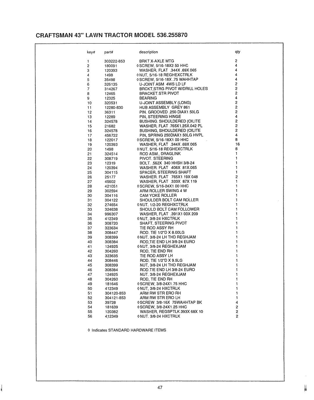 Sears 536.25587 owner manual Craftsman, Lawn, Tractor Model, Rod. Tie 