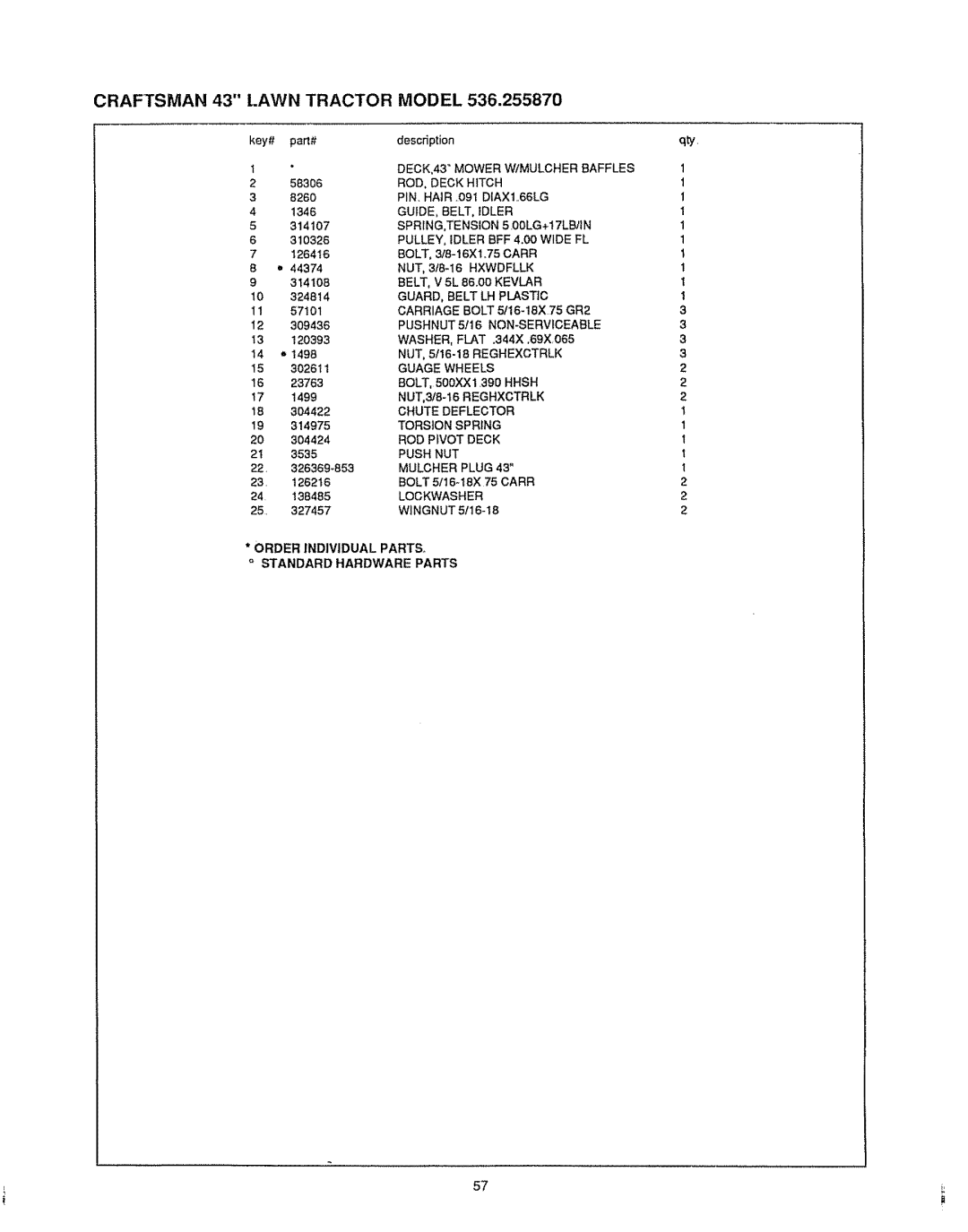 Sears 536.25587 owner manual Craftsman 43 t.AWN Tractor Model, Order Individual Parts Standard Hardware Parts 