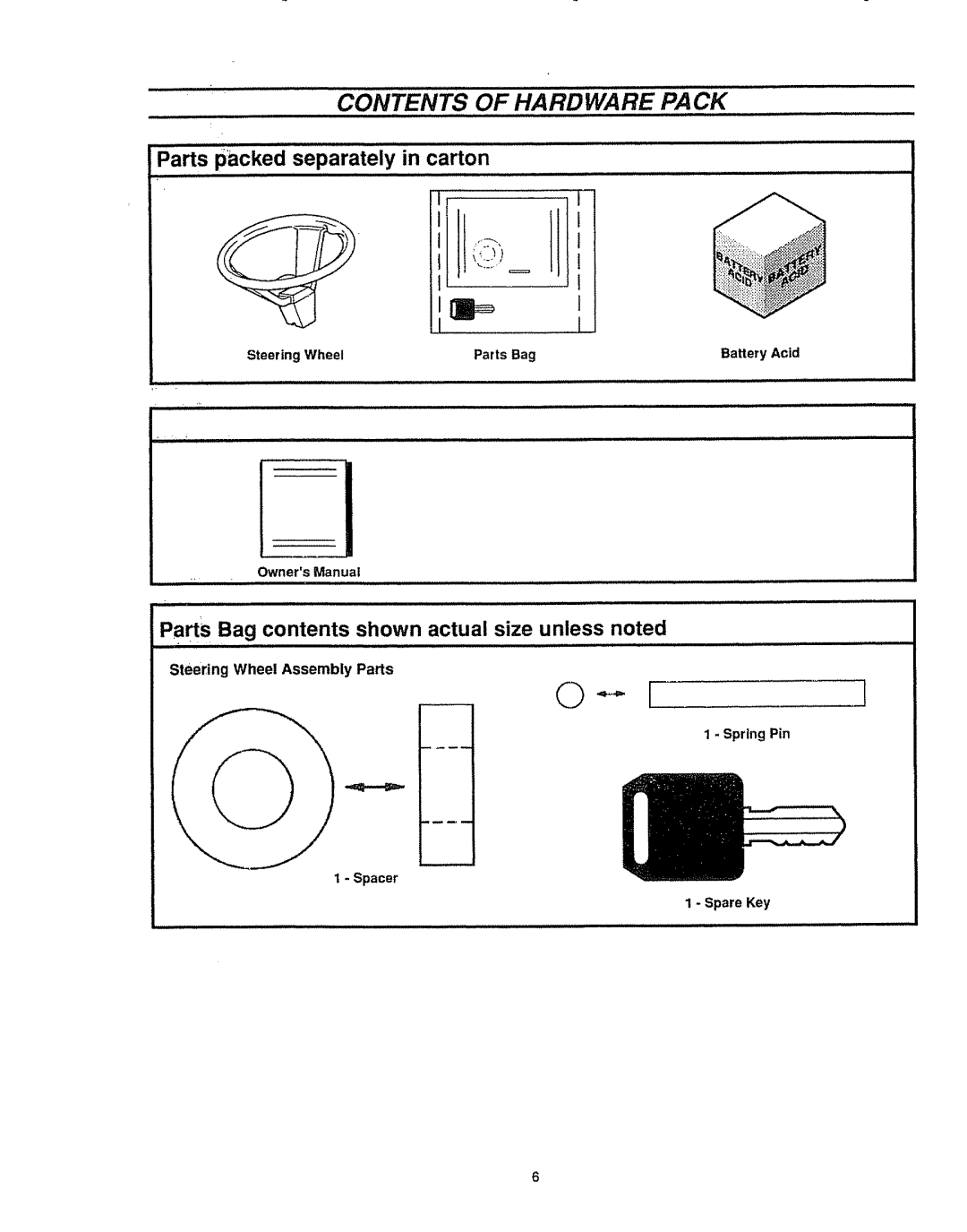 Sears 536.25587 owner manual Contents of Hardware Pack 