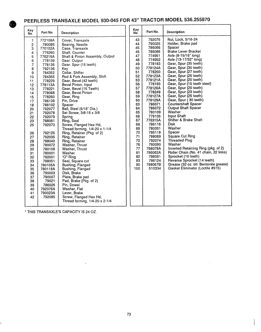 Sears 536.25587 owner manual Peerless Transaxle Model 930-045 for 43 Tractor Model, Key No, Part No. Description 