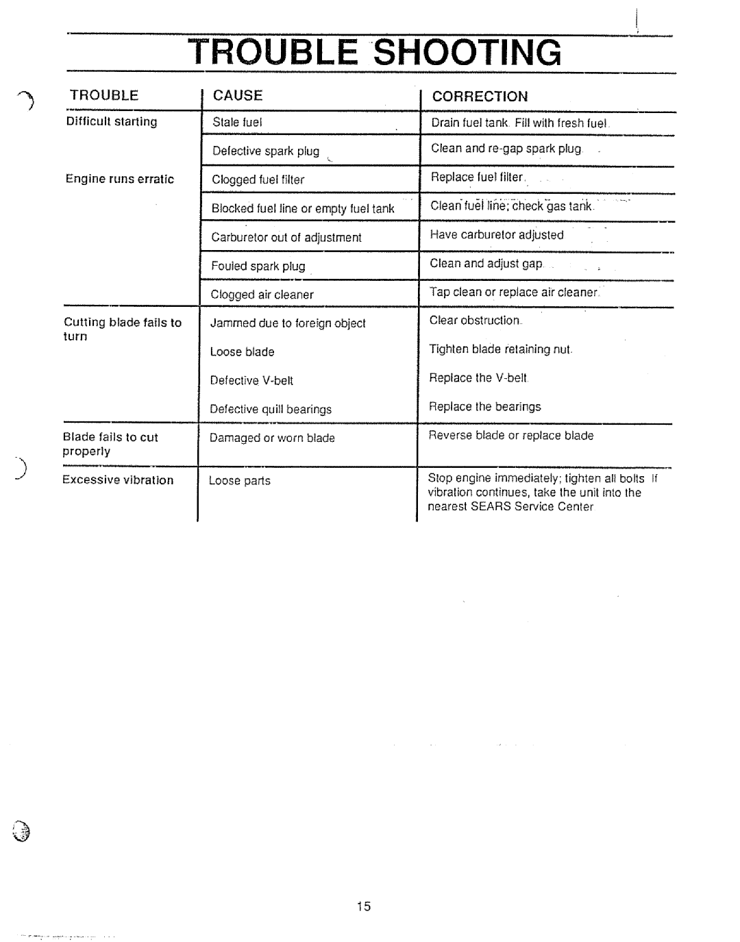 Sears 536.79751 owner manual Cause, Correction 