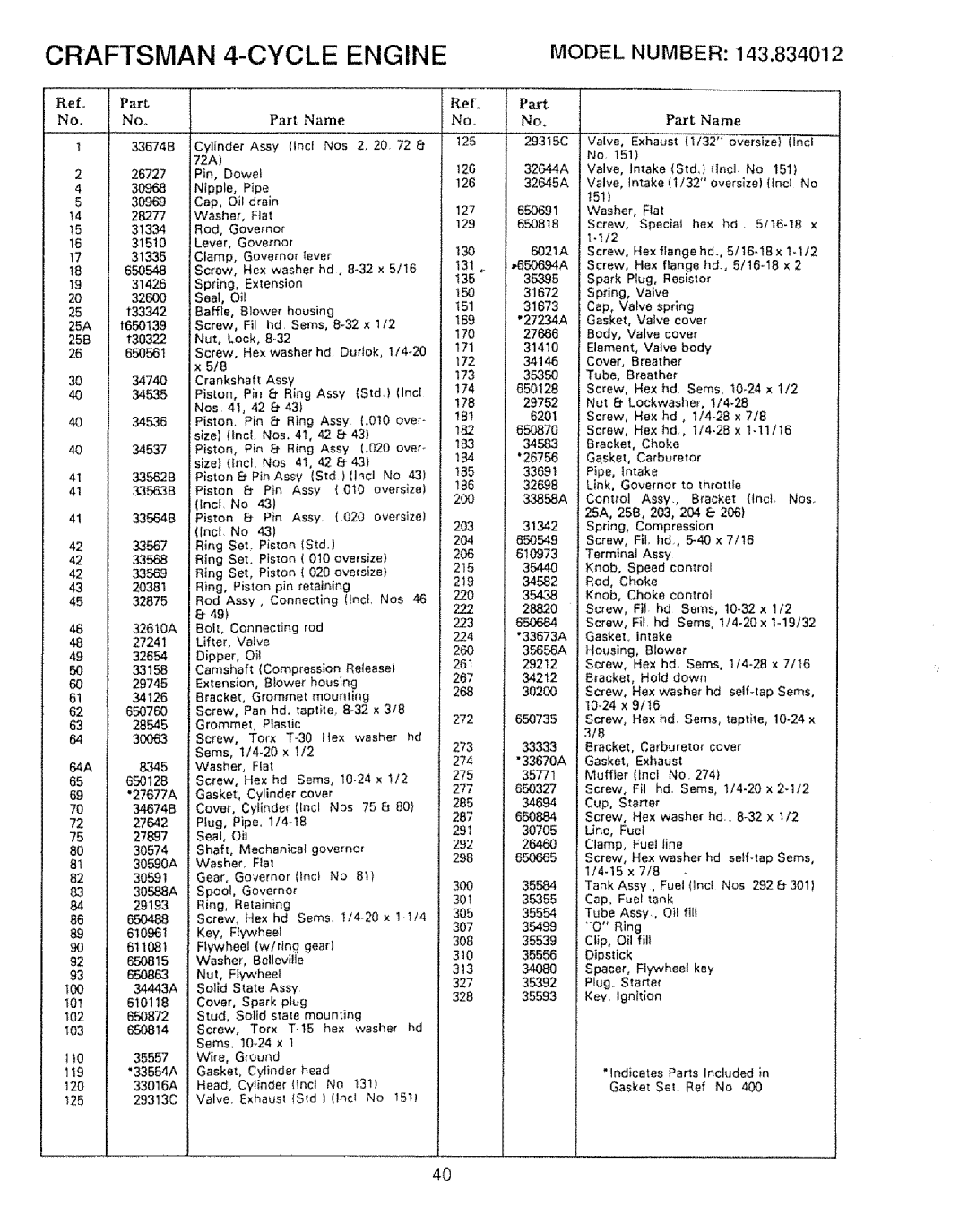 Sears 536.886531 owner manual Model Number 